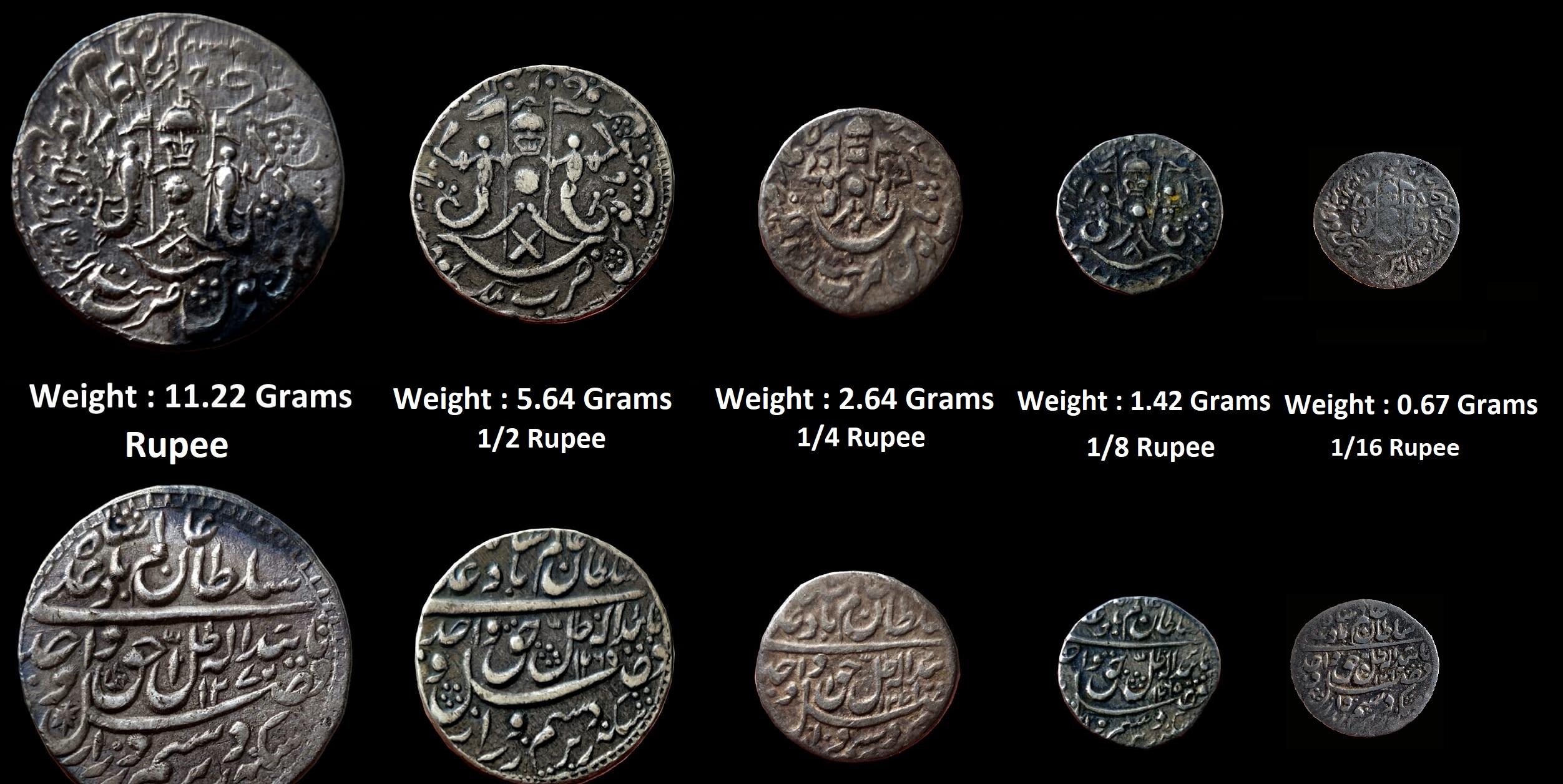 Awadh State ; Extremely Rare Wajid Ali Shah Set , Complete Set of 5 different denomination